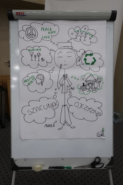 Widok na flip chart
