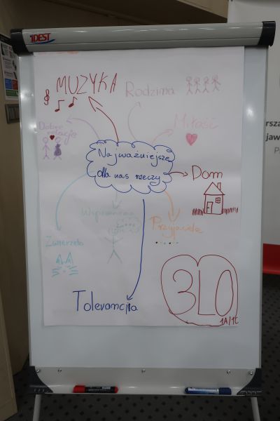Widok na flip chart