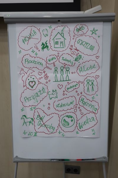 Widok na flip chart
